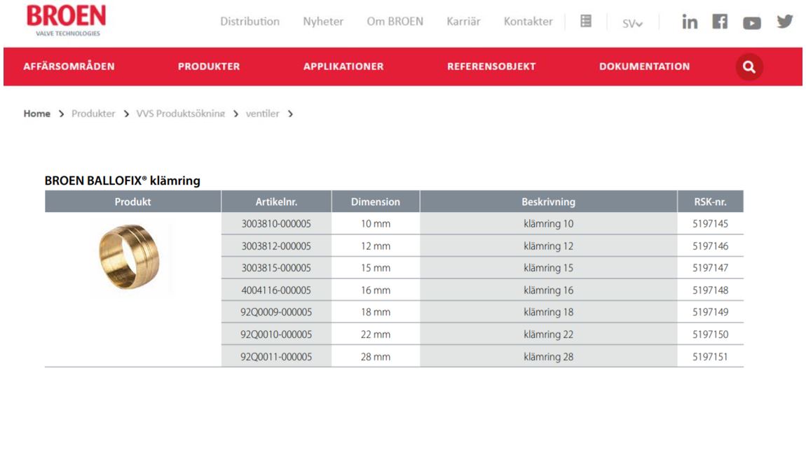 BROEN Ballofix® Minikulventil